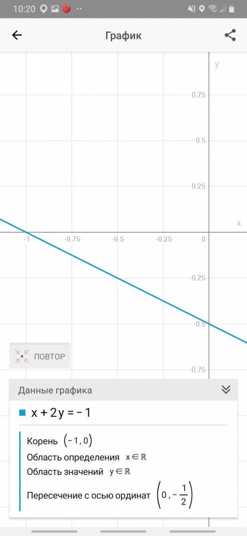 Решите графически систему уравнений 2x-2y=10 x+2y=-1