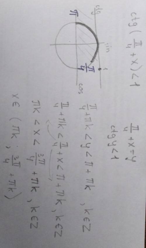 Ctg (π/4+x)<1 тригометрические неравенства​