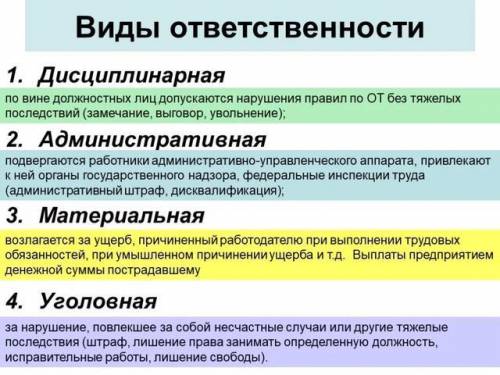 Увольнение это дисциплинарная или административная ответственность?