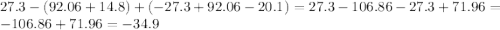 27.3 - (92.06 + 14.8) + ( - 27.3 + 92.06 - 20.1) = 27.3 - 106.86 - 27.3 + 71.96 = - 106.86 + 71.96 = - 34.9