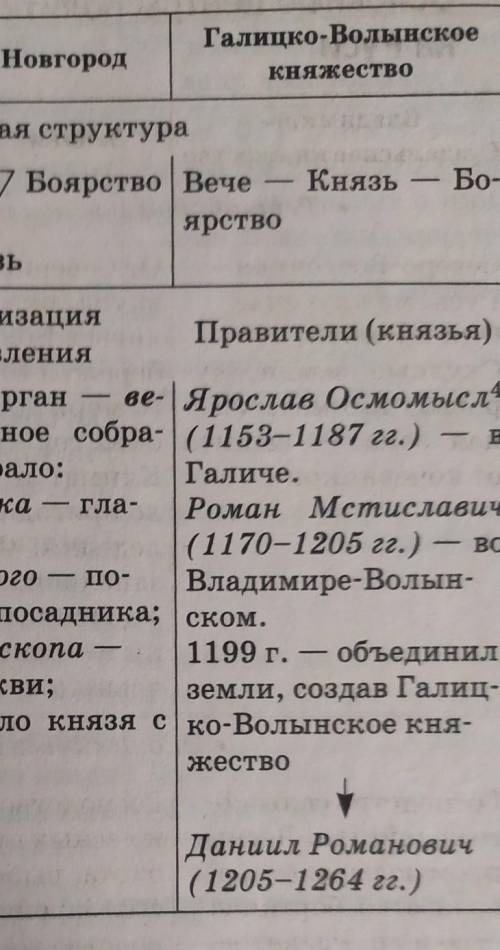 Главные политические центры РусиКиевское княжествоГалицко-Волынское княжествоВладимиро-Суздальское к