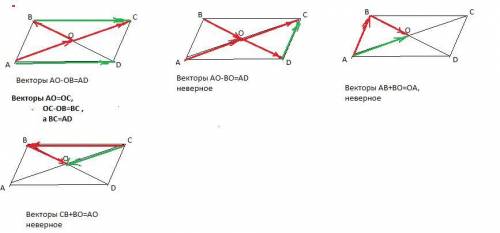 если сделаете задания по этой картинке: - начертить параллелограмм; - обозначить на рисунке все вект