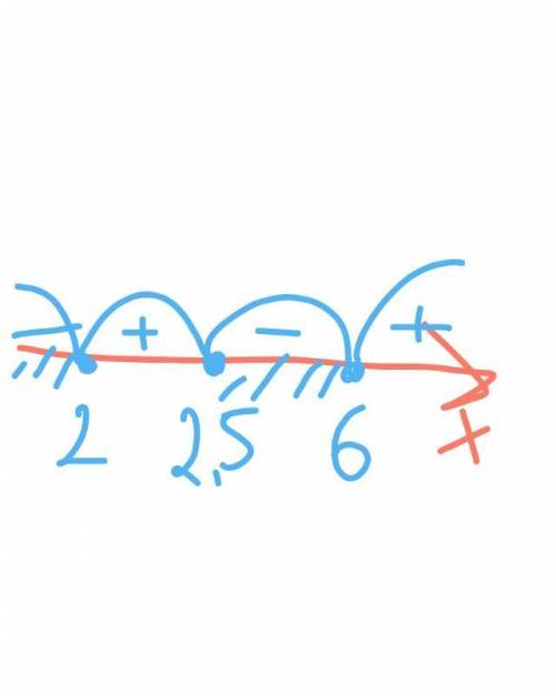 Решите неравенство: (2х+5)(х-2)(х-6)≤0