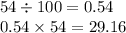 54 \div 100 = 0.54 \\ 0.54 \times 54 = 29.16