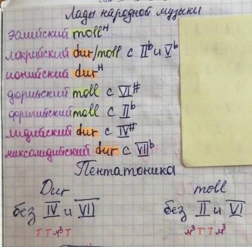 1. Построить лады нар музыки и пентатонику от звуков D и H. 2. Обозначить буквенно звуки Ре#, Ля#, М