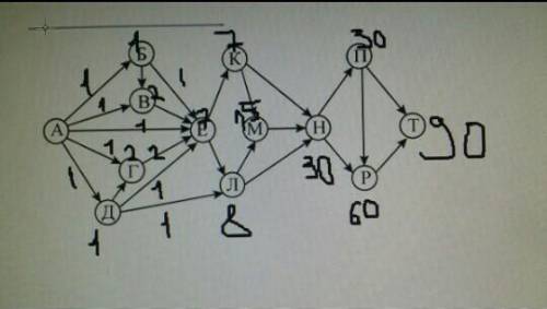 9. На рисунке — схема дорог, связывающих города А, Б, В, Г, Д, Е, Ж, К, Л, М, Н, П, Р, С, Т. По кажд
