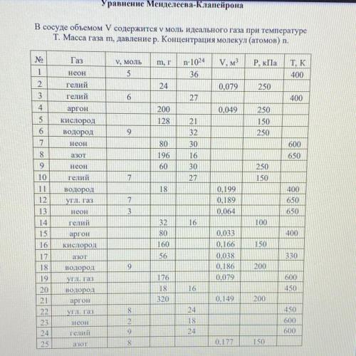 Здравствуйте можете решить с номером 4
Уравнение Менделеева-Клапейрона
В сосуде объемом V содержится