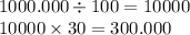 1000.000 \div 100 = 10000 \\ 10000 \times 30 = 300.000