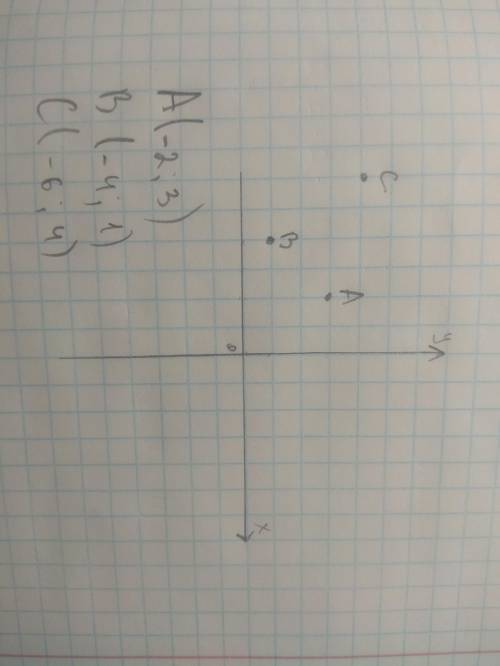 по математике 6 класс. Постройте на координатной плоскости произвольно несколько точек расположенных