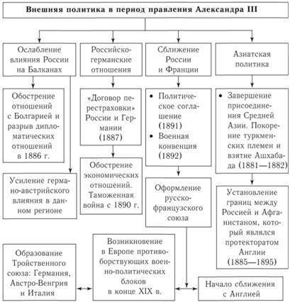 Составить таблицу (внешнеполитические задачи, решение, результат), вывод в конце таблицы. В чем проя