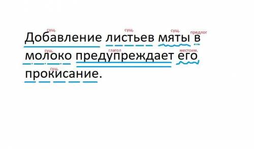 Синтаксический разбор предложения добавление листьев мяты в молоко предупреждает его прокисание