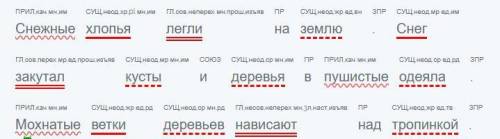 составить предложения и составить схему предложения с однородными членами предложения