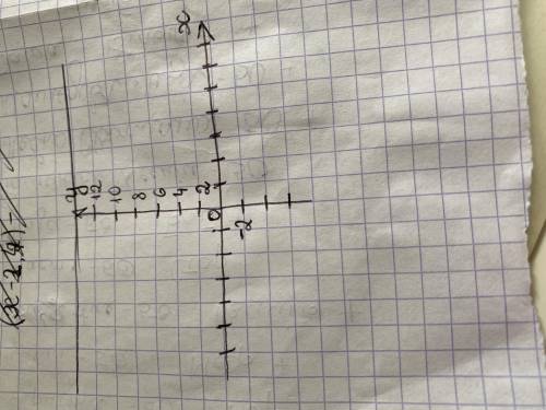 Постройте график уравления : б) 2(0,5x -1,2)-(0.6y+x)=6