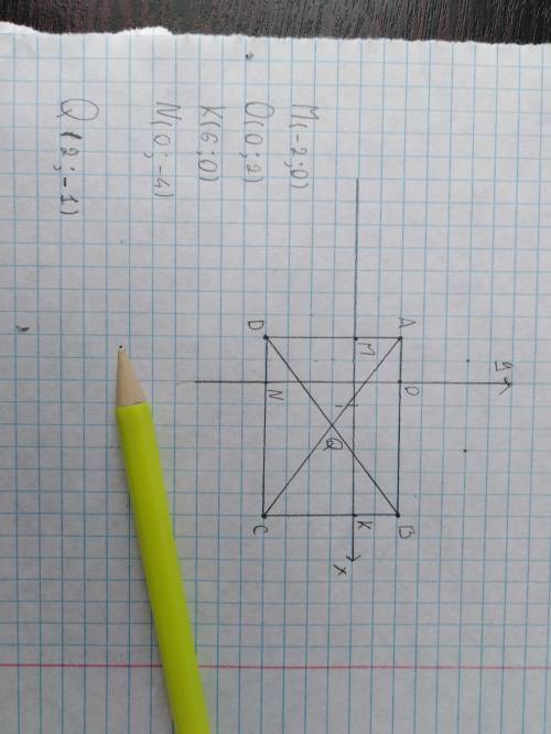 номер 2Даны координаты вершин прямоугольника АВСD:А(-2; 2), В(6; 2), С(6; -4) и D(-2;-4).1) начертит