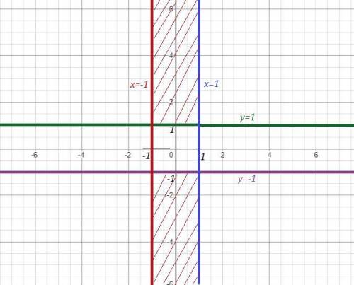 Даю Найти область определения z=sqrt(y^2-1)+sqrt(1-x^2)и выполнить чертеж