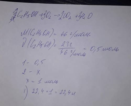 При сгорании 23г этилового спирта какой объем углекислого газа выделится?