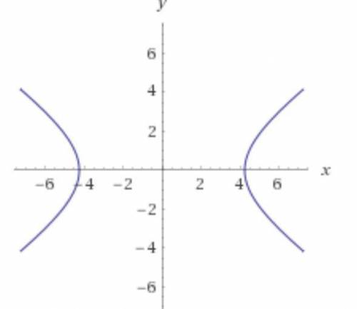 Постройте гиперболу, если расстояние между ее фокусами равно 6sqrt(3), а эксцентриситет равен sqrt(