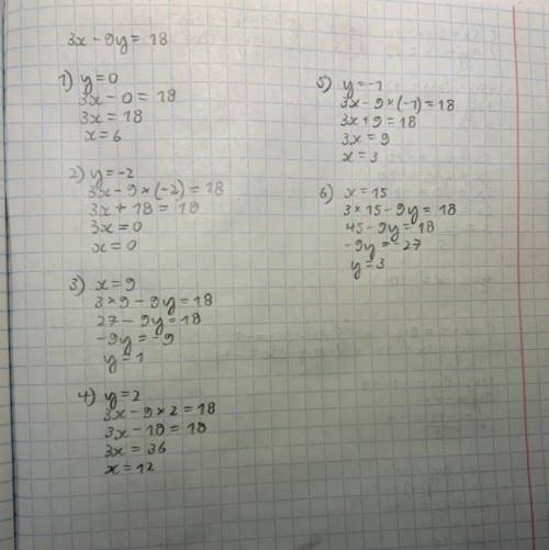 Введите недостающий вариант ответа. Решите уравнение: 3x−9y=18 (x = __ ; y = 0), (x = __; y = −2),