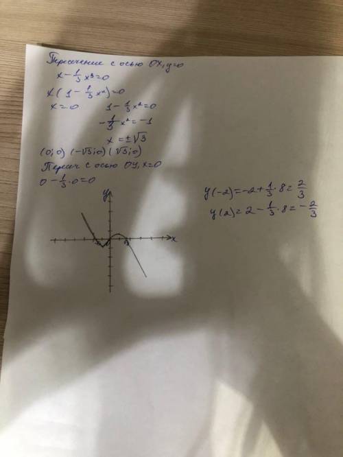 1. Функция f (x)= x - ax^3 имеет минимальное значение, равное - 2/3 , и максимальное значение , равн