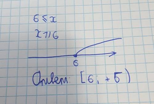 Отобрази решение неравенства 6≤ на оси координат. Запиши ответ в виде интервала: ∈ ; (вводи скобки