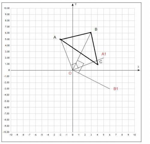 9 клас ❤Дано точки А(-2;5), В(3;6), С(4;1). побудуйте трикутник А1В1С1, у який перейде трикутник АВС