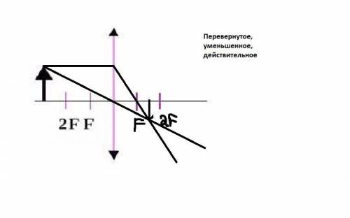 ВАС Постройте изображение предмета и охарактеризуйте его.