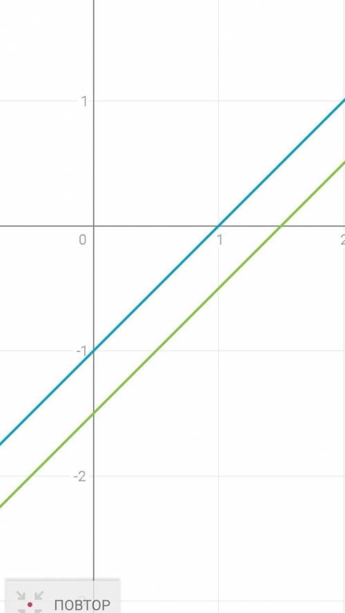 Решите графически систему уравнений Х-У=1 2Х-2У=3