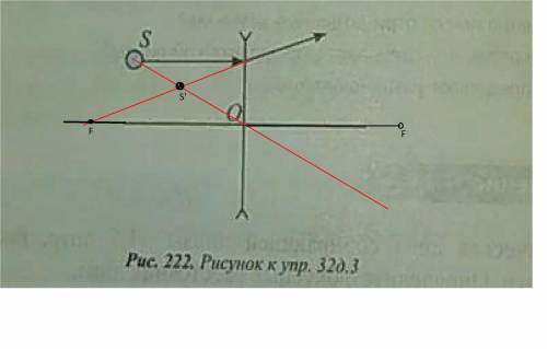 На рисунке 222 показан ход светового луча,падающего на рассеивающую линзу.Выполнив необходимое постр