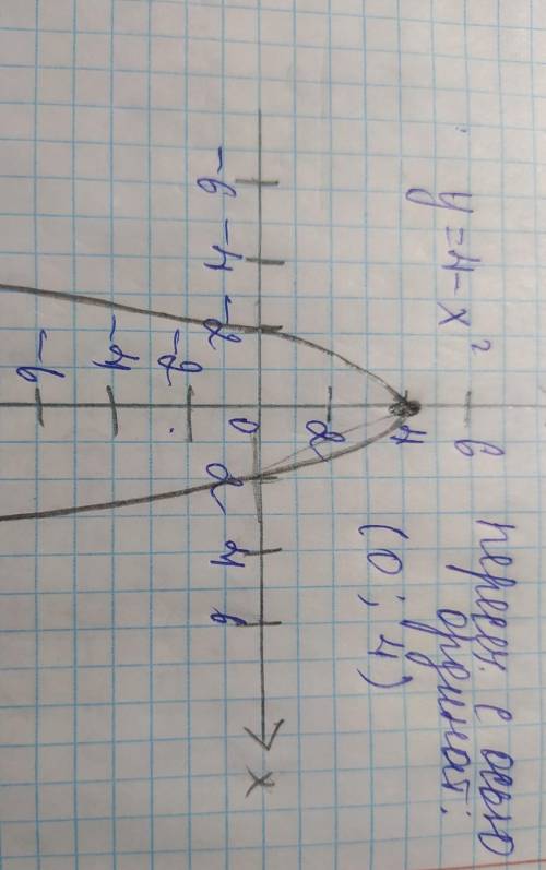 1. а) Построить график функции у = х2 – 1. б) Описать все свойства функции по графику. 2. а) Построи