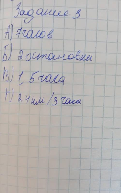 Пользуясь графиком движения всадника определите: 1) сколько времени всадник был в пути?2) какова про