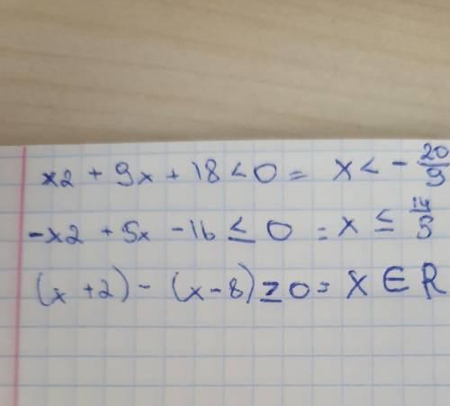 1)Решите неравенство: х2 + 9х+18< 0 2)Решите неравенство: - х2 + 5х – 16 ≤ 0 3)Решите неравенство