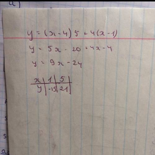Найдите точки перегиба графика функций y=(x-4)5+4(x-1)​