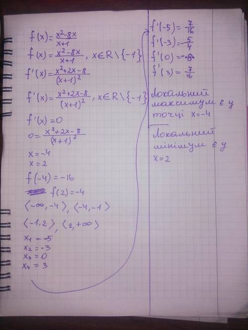 Дано функцію f(x) = (x^2-8x)/(x+1) Знайти проміжки зростання і спадання. Визначити точки екстремуму