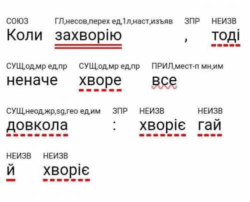 Зробити синтаксичний розбір речення за зразком в підручнику. Коли захворію, тоді неначе хворе все