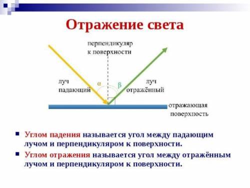 Луч падает под углом 45 градусов и 60 градусов . Постройте дальнейший ход лучей в плоских зеркалах .