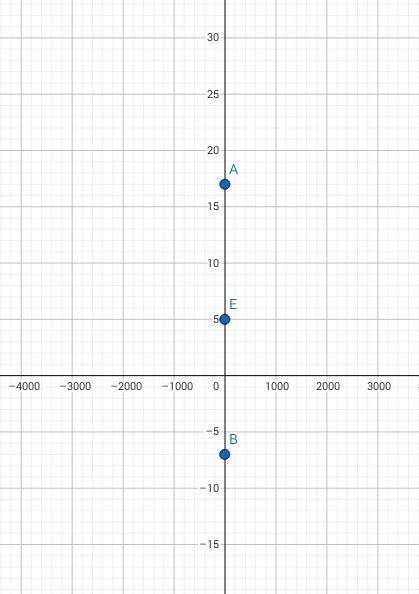 Найдите координаты середины отрезка AB, если А(-2;17), В (-6:-7). ответ запишите в пустое поле, ввид