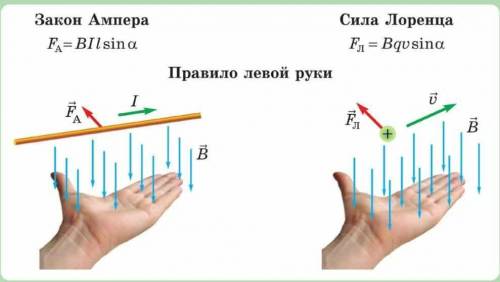 ФИЗИКА 8 КЛАСС УМОЛЯЮ