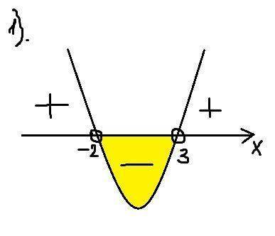 При каких значениях х значение квадратного трехчлена -х^2+х+4 будет больше -2? найдите целые решения