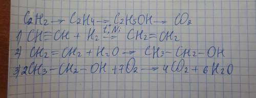 Запишіть рівняння реакцій за схемою: С 2 Н 2 → С 2 Н 4 → С 2 Н 5 ОН → СО 2