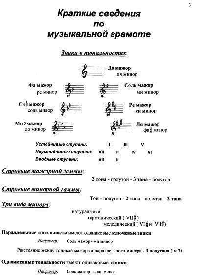 О:транспонируйте данные мотивы в указанные тональности.Ми бимоль мажорФа мажорРе мажорЛя мажорСоль м