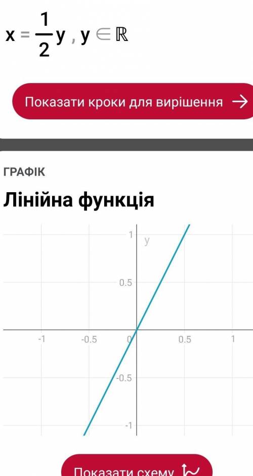 До ть будь ласка вирішити Побудувати на одному рисунку графіки функцій у =2х,у=-3;у=2х-1