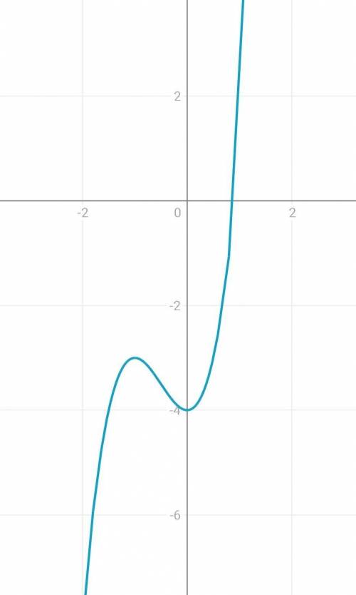 Найдите критические точки: а) f(x) = 2x³ + 3x² - 4 = ? б) f(x) = 0,5 x⁴ - x² = ?