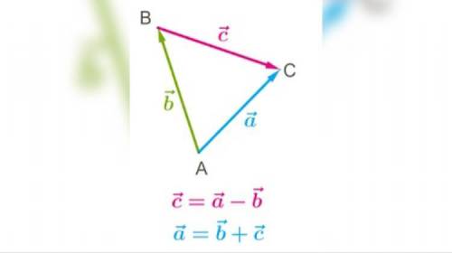 Ребят,кто разбирается в теме Сложение и вычитание векторов