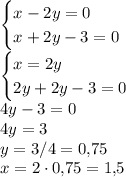 \begin{cases}x-2y=0\\x+2y-3=0\end{cases}\\\begin{cases}x=2y \\ 2y+2y-3=0\end{cases}\\4y-3=0\\4y=3\\y=3/4=0{,}75\\x=2 \cdot 0{,}75=1{,}5