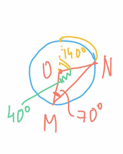 Точка О - центр окружности, MN - ее хорда. Найдите угол MON, если угол OMN=70 градусов