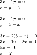 3x - 2y = 0 \\ x + y = 5 \\ \\ 3x - 2y = 0 \\ y = 5 - x \\ \\ 3x - 2(5 - x) = 0 \\ 3x - 10 + 2x = 0 \\ 5x = 10 \\ x = 2