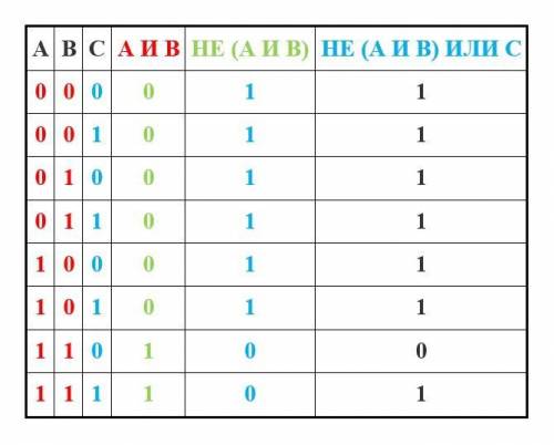 информатика Только 1 задание.