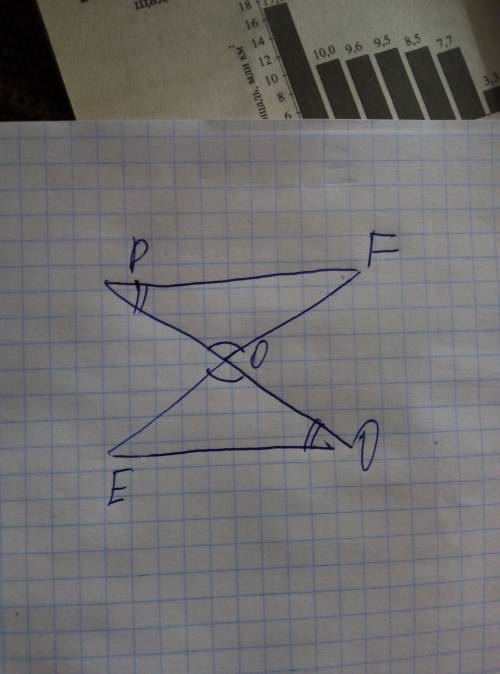 НУЖЕН РИСУНОК 4. Отрезки ЕF и PQ пересекаются в их середине М. Докажите, что РЕǀǀQF. Доказательство