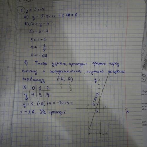 1. Функция задана формулой y = 5х + 4. Определите: а) значение y, если х = 0,4 б) значение х, при ко