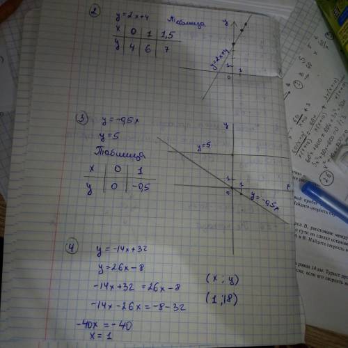 1. Функция задана формулой y = 5х + 4. Определите: а) значение y, если х = 0,4 б) значение х, при ко